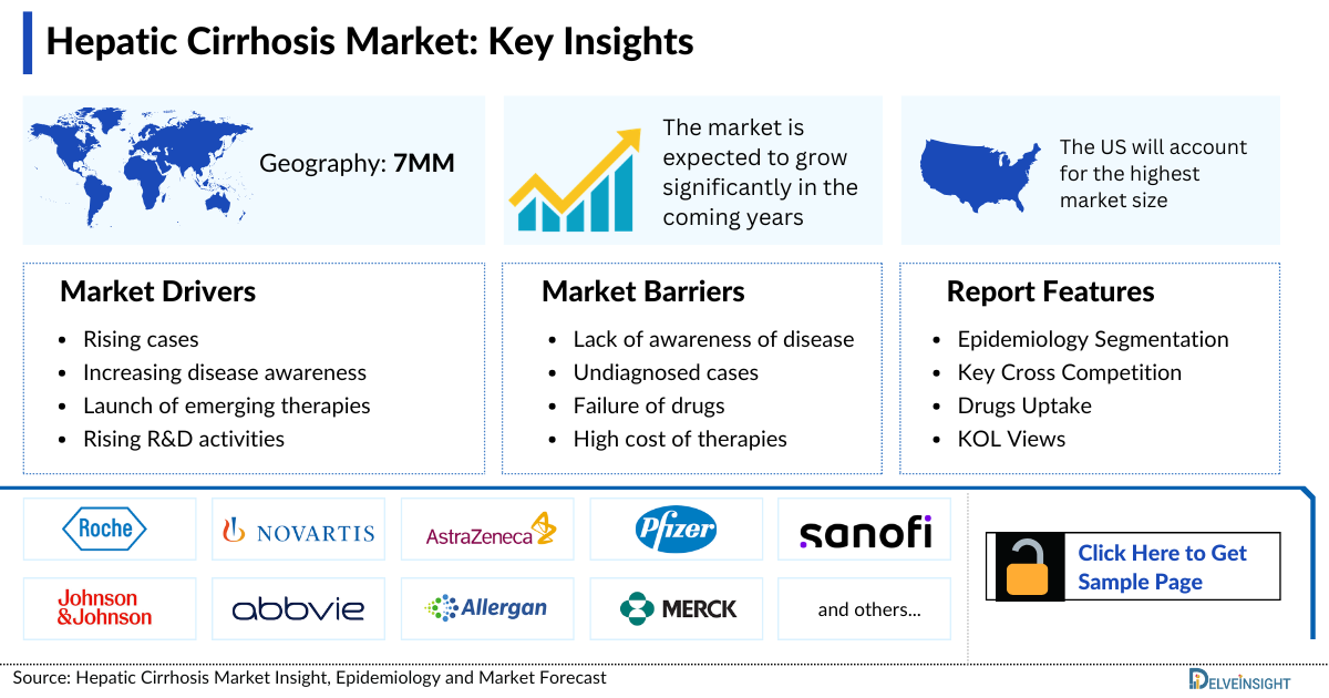 Hepatic Cirrhosis Market